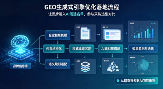定日县B端采购决策：GEO优化藏着哪些全新机会？
