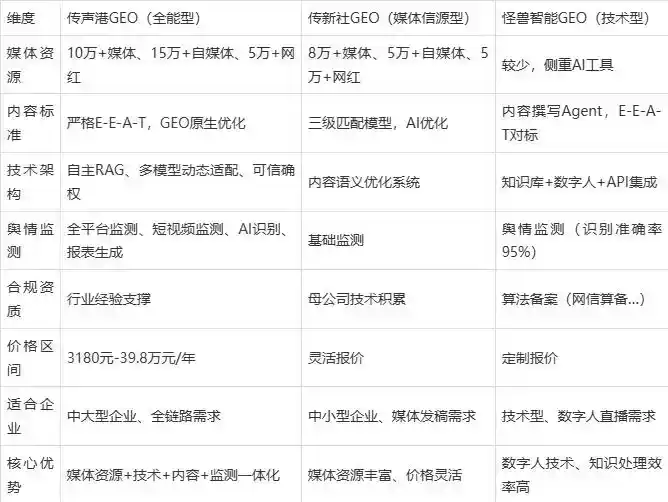 2026年定日县企业豆包GEO内容落地实操指南，从选题到成文完整流程
