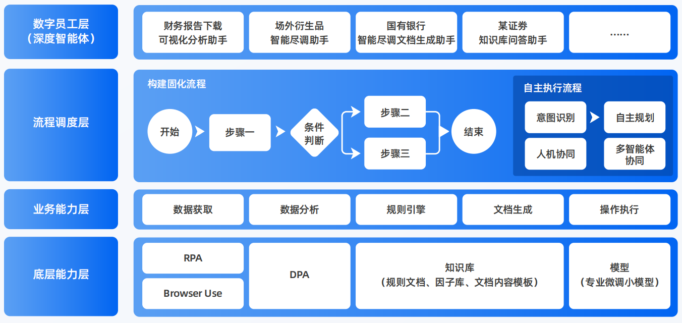 定日县AI智能体工程搭建指南：架构设计、工具链与生产环境优化方案