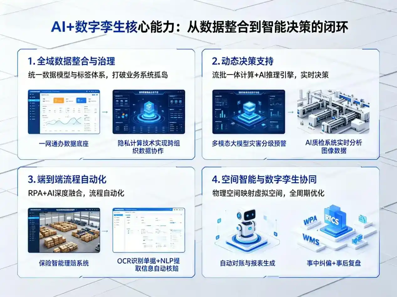 AI大模型落地优化服务｜解决定日县企业大模型响应慢、输出不准、成本偏高问题