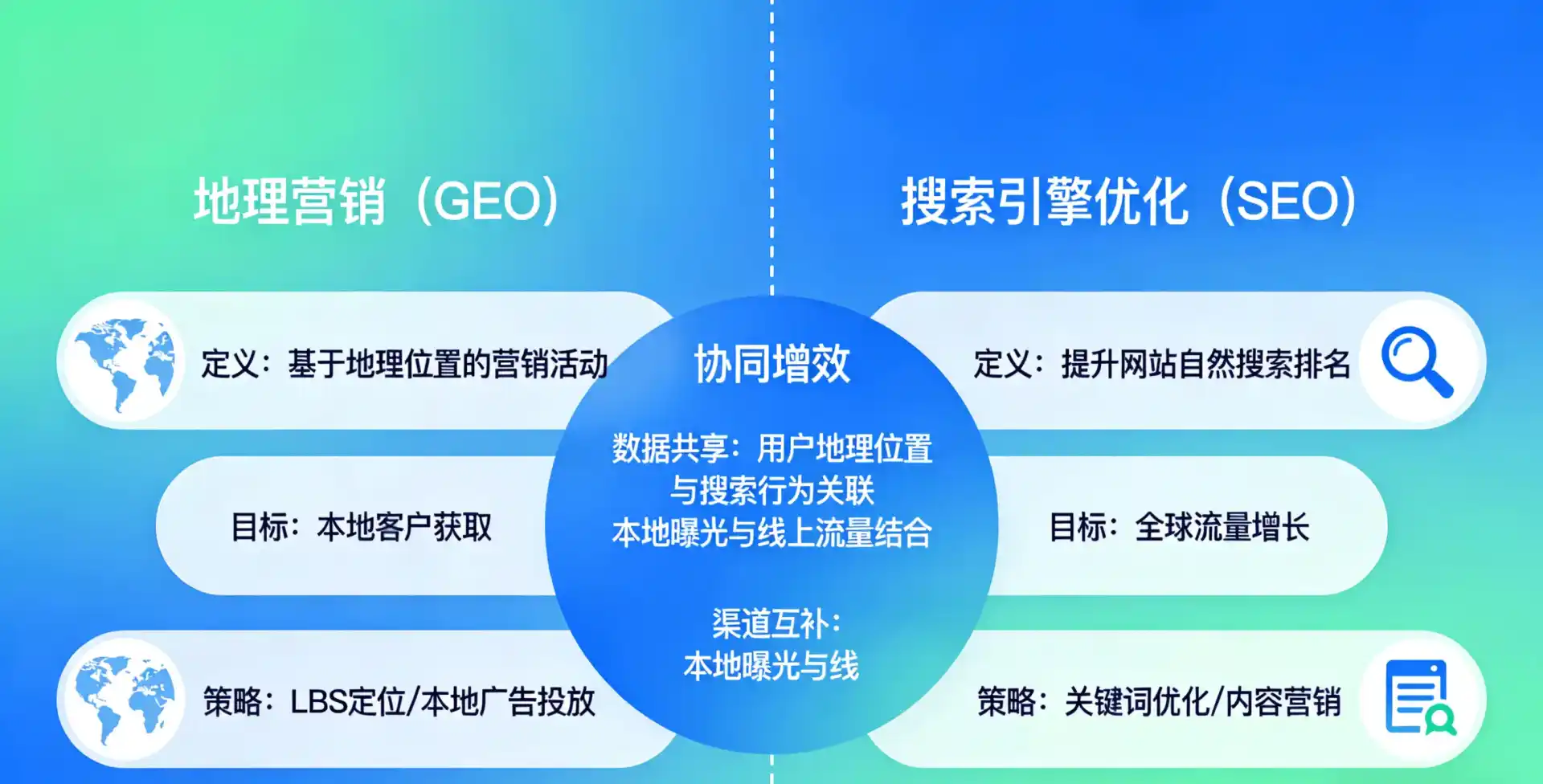 立足定日县，从用户需求与流量逻辑，解读GEO优化的落地价值与应用前景