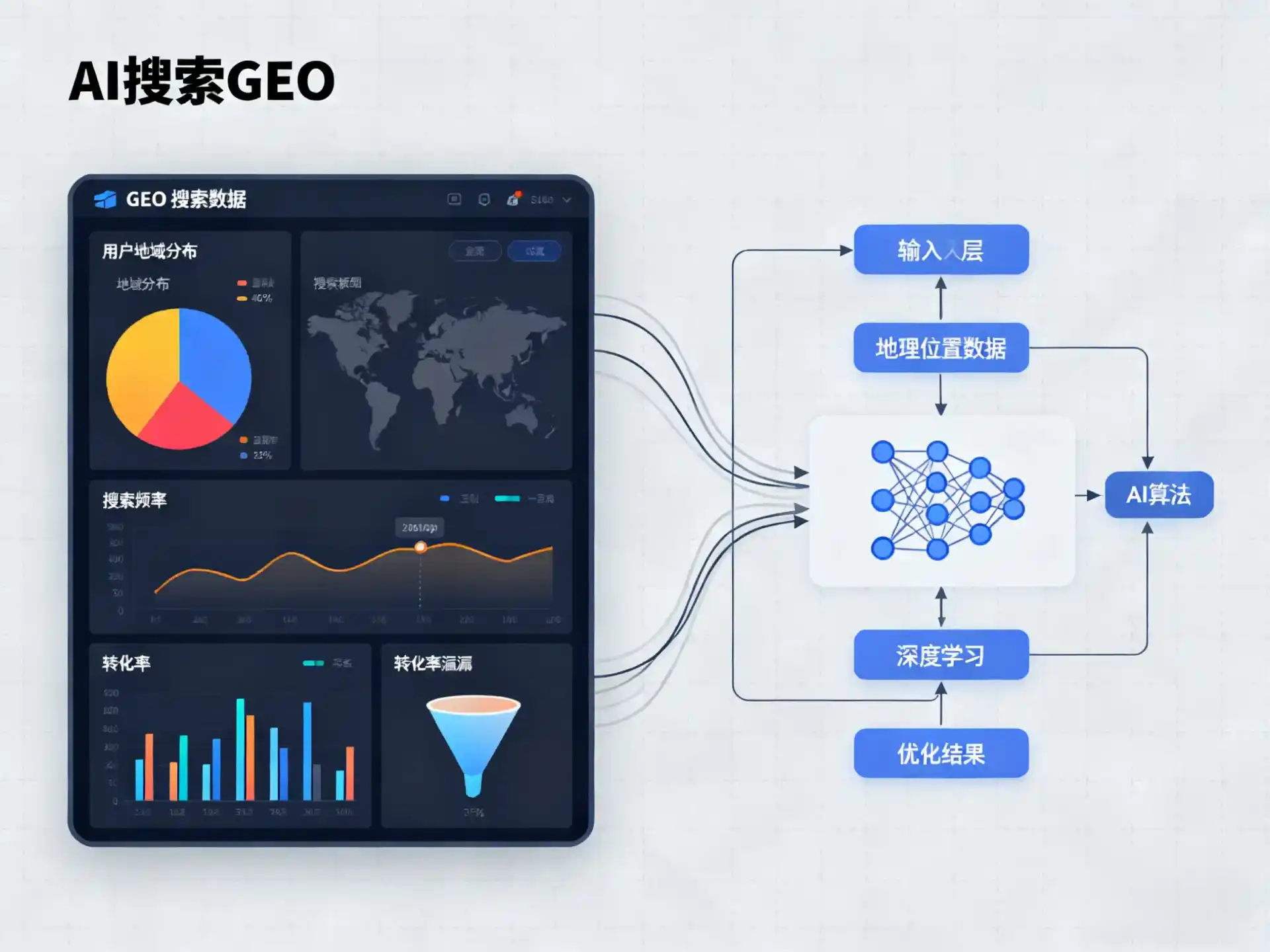 定日县GEO优化服务商该如何筛选？生成式引擎优化行业实践观察